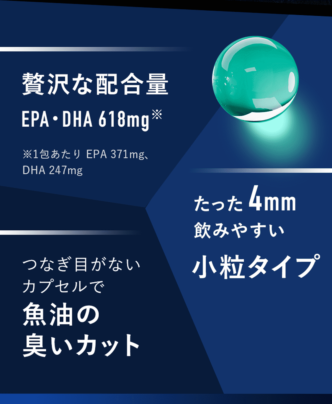 贅沢な配合量EPA・DHA 618mg たった4mm飲みやすい小粒タイプ つなぎ目がないカプセルで魚油の臭いカット