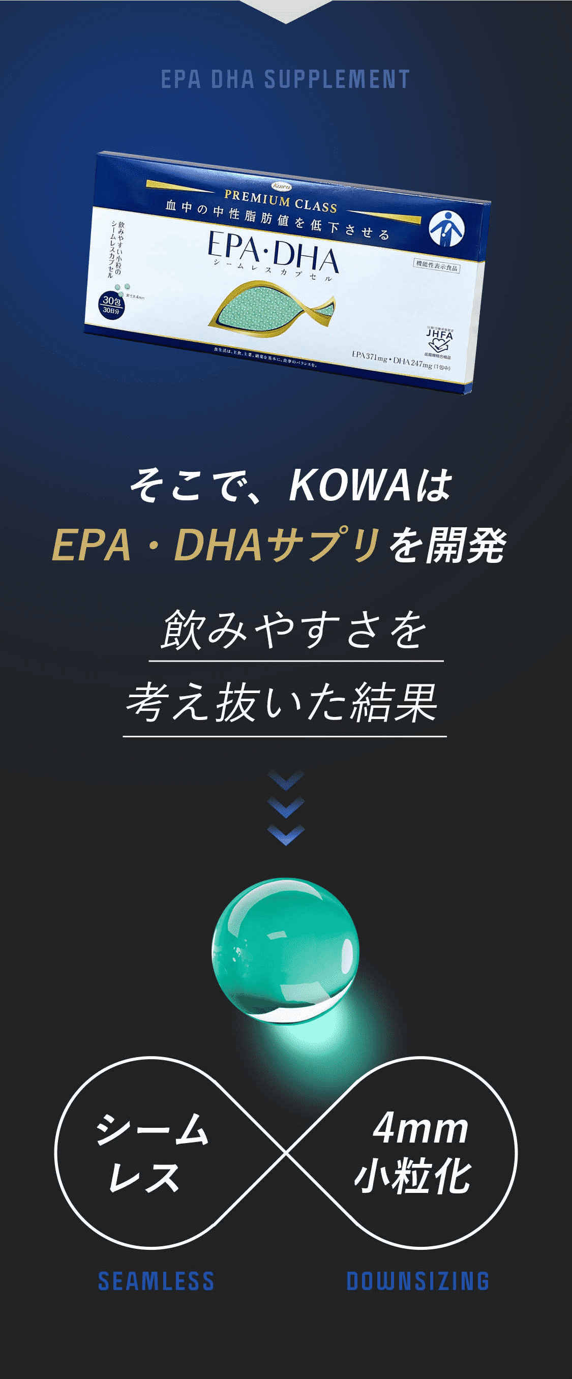 そこで、KOWAはEPA・DHAサプリを開発 飲みやすさを考え抜いた結果 シームレス×4mm小粒化