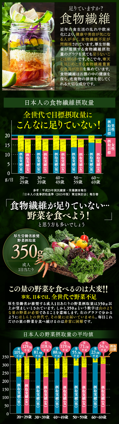 足りていますか？食物繊維