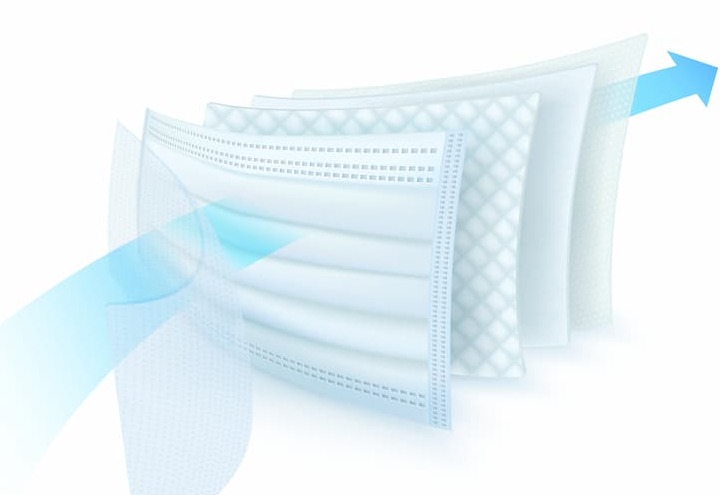 2層3層4層5層マスクの適した選び方とは?層の役割やタイプの違いを比較してピッタリの一枚を