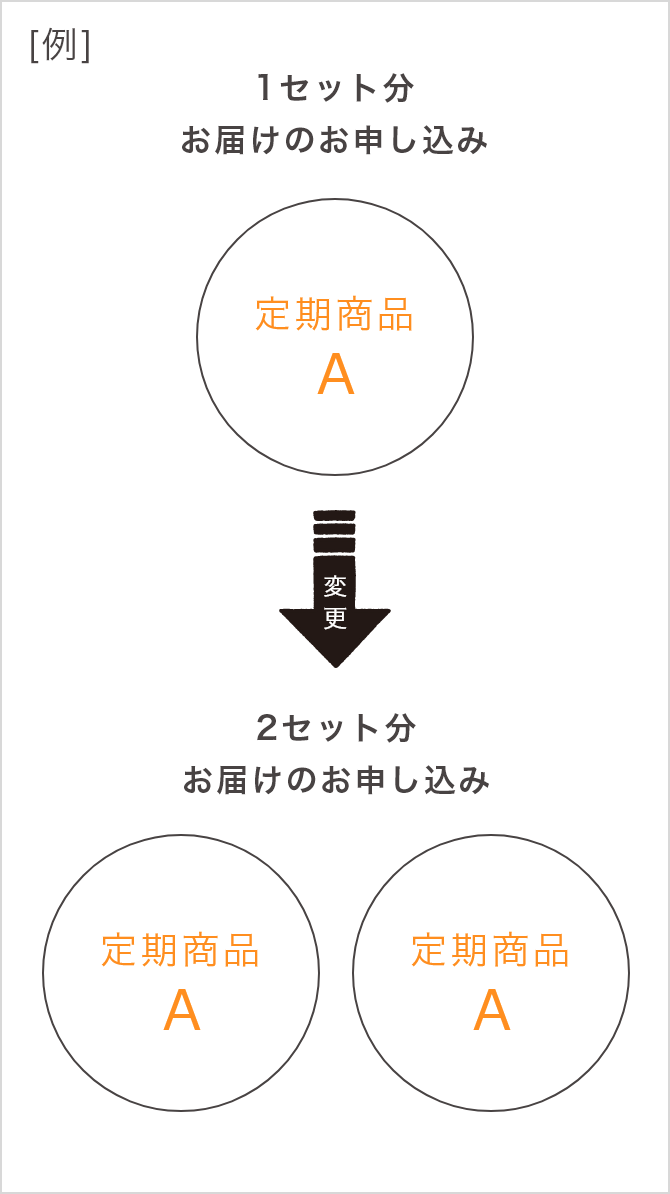 マイページでの手順