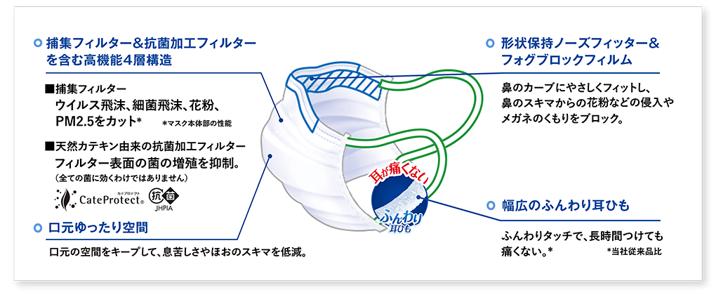 三次元マスクの特長