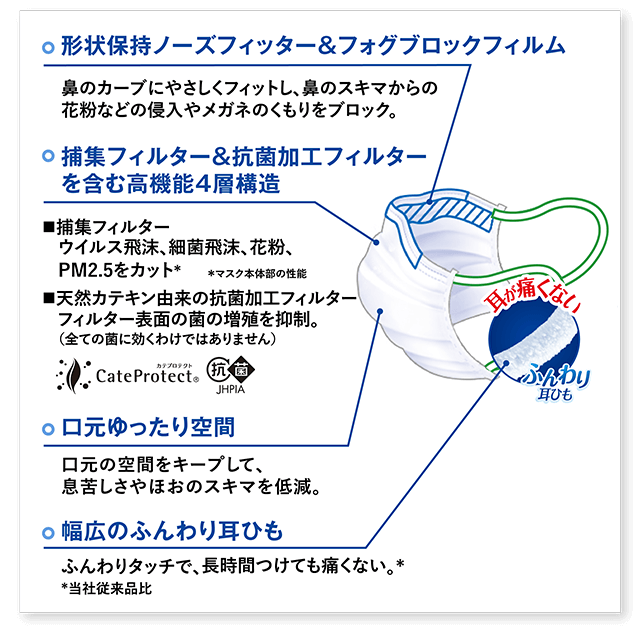 三次元マスクの特長
