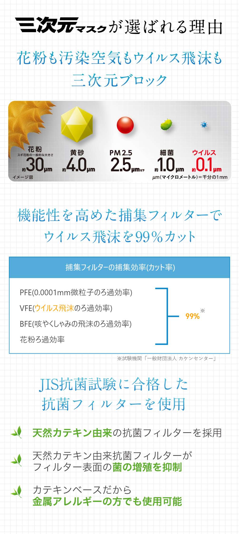 三次元マスクが選ばれる理由　花粉も汚染空気もウイルス飛沫も三次元ブロック