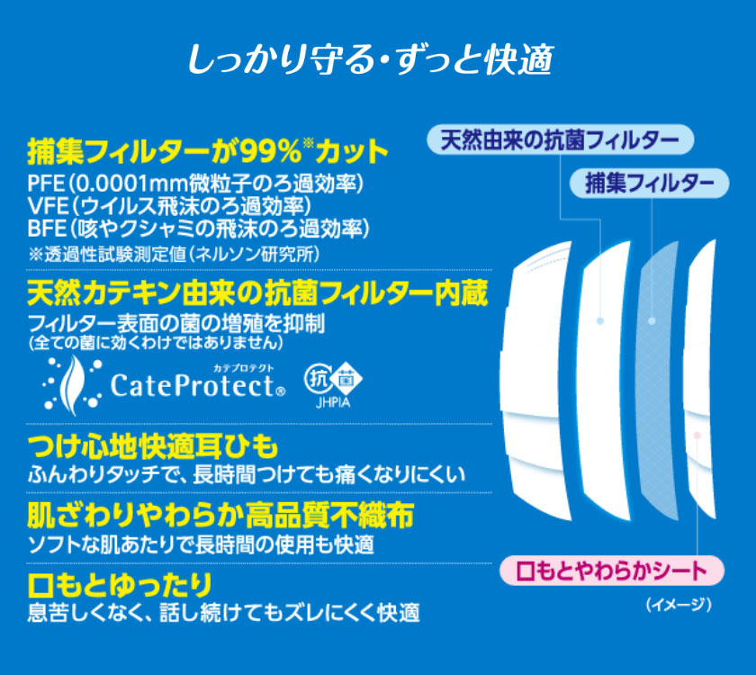 しっかり守る・ずっと快適／捕集フィルターが99%カット／天然カテキン由来の抗菌フィルター内臓／つけ心地快適耳ひも／肌ざわりやわらか高品質不織布／口もとゆったり