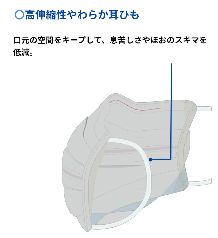高伸縮性やわらか耳ひも