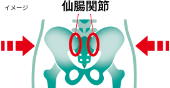 サポート方法 イラスト